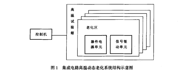 高溫老化試驗(yàn)-瑞凱儀器 高溫老化試驗(yàn)-瑞凱儀器